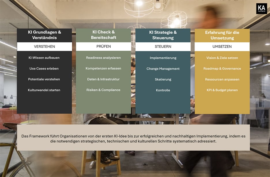 Framework KI-Strategie KA Partners Schweiz